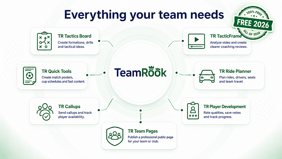 Overview of TeamRook products and tools